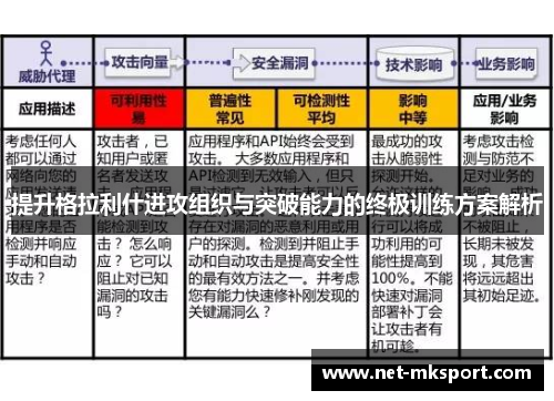提升格拉利什进攻组织与突破能力的终极训练方案解析