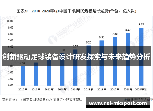 创新驱动足球装备设计研发探索与未来趋势分析