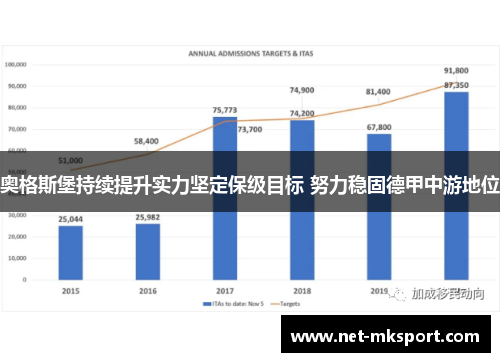奥格斯堡持续提升实力坚定保级目标 努力稳固德甲中游地位