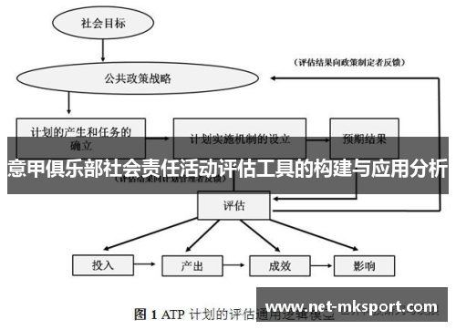 意甲俱乐部社会责任活动评估工具的构建与应用分析