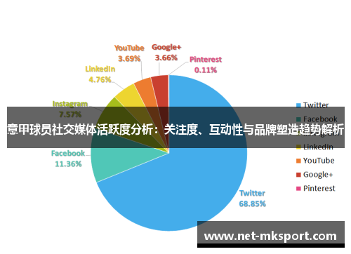 意甲球员社交媒体活跃度分析：关注度、互动性与品牌塑造趋势解析