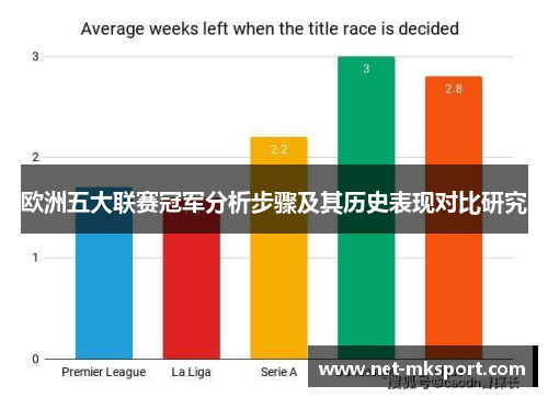 欧洲五大联赛冠军分析步骤及其历史表现对比研究