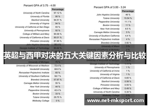 英超与西甲对决的五大关键因素分析与比较