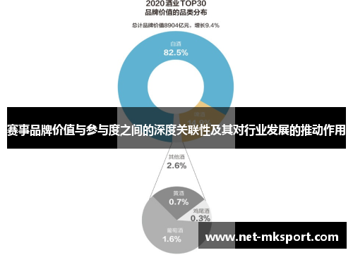 赛事品牌价值与参与度之间的深度关联性及其对行业发展的推动作用