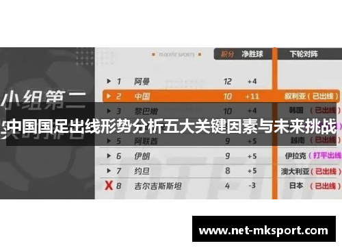 中国国足出线形势分析五大关键因素与未来挑战