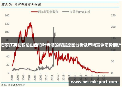 石家庄英励输给山西竹叶青酒的深层原因分析及市场竞争态势剖析