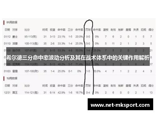 希尔德三分命中率波动分析及其在战术体系中的关键作用解析