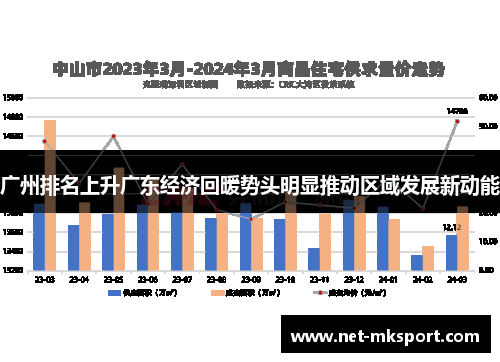 广州排名上升广东经济回暖势头明显推动区域发展新动能