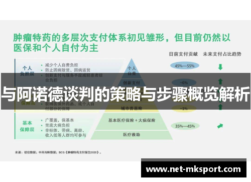 与阿诺德谈判的策略与步骤概览解析