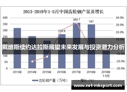 戴维斯续约达拉斯展望未来发展与投资潜力分析
