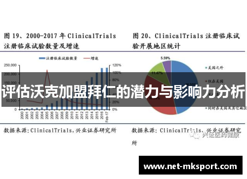 评估沃克加盟拜仁的潜力与影响力分析