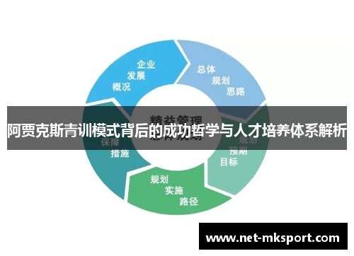 阿贾克斯青训模式背后的成功哲学与人才培养体系解析