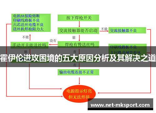 霍伊伦进攻困境的五大原因分析及其解决之道